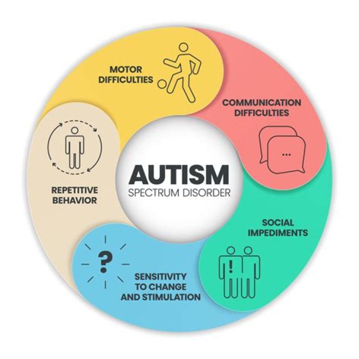 
Demi Burnett Was Diagnosed With Autism After Undergoing A Psychological Evaluation 