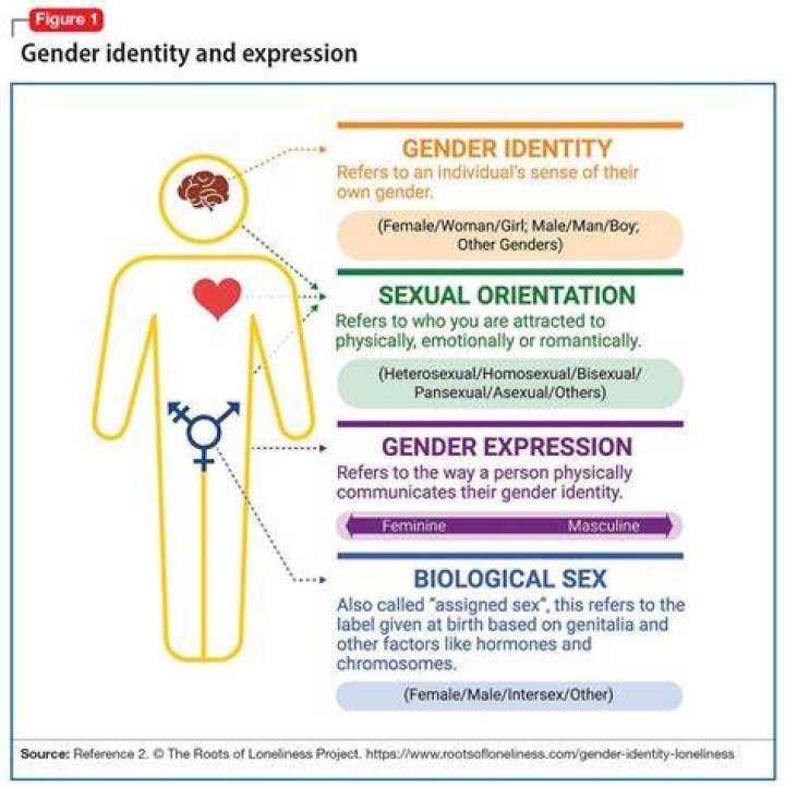 
Ella Toone | Sexuality And Gender Identity 
