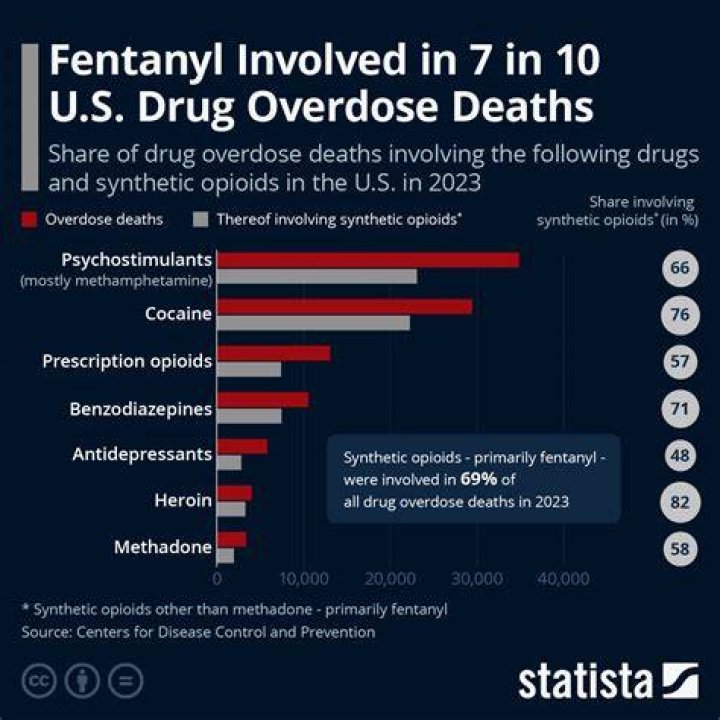 
George Floyd autopsy report: Was his cause of death fentanyl drug overdose? 