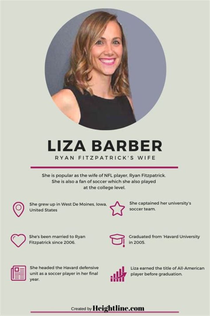 
Liza Barber – Biography and Facts About Ryan Fitzpatrick’s Wife 