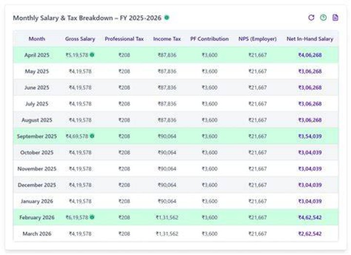 
Rob Manfred Has A Handsome Salary Which Amounts To $11 Million Dollars In 2022 Fans Now Wants To Know How Much Is His Net Worth In 2022? 