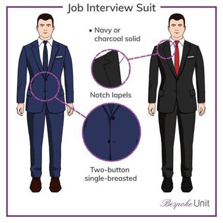 
Should you wear a 3 piece suit to an interview? 