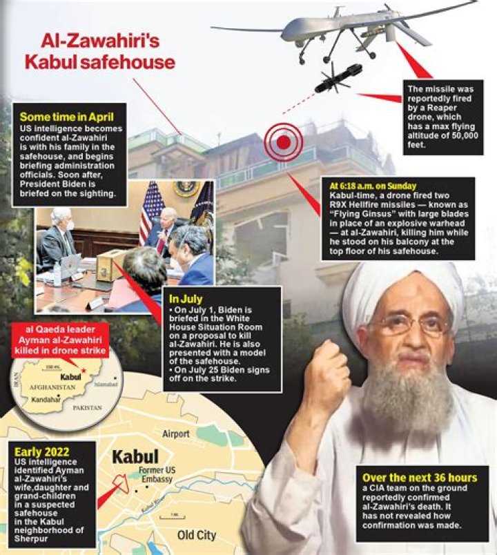 
What Happened To Ayman al-Zawahiri, Is He Alive Or Dead? Al Qaeda Leader Killed In US Drone Strike 