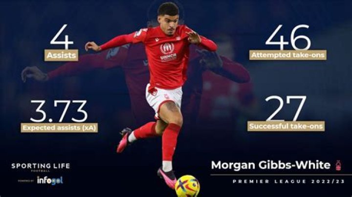 
What Is The Religion That Morgan Gibbs-White Follows? Religious Belief Of Nottingham Forest Midfielder 